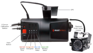 smartwitness-camera-diagram