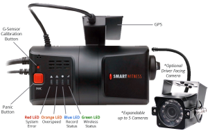 smartwitness-camera-diagram